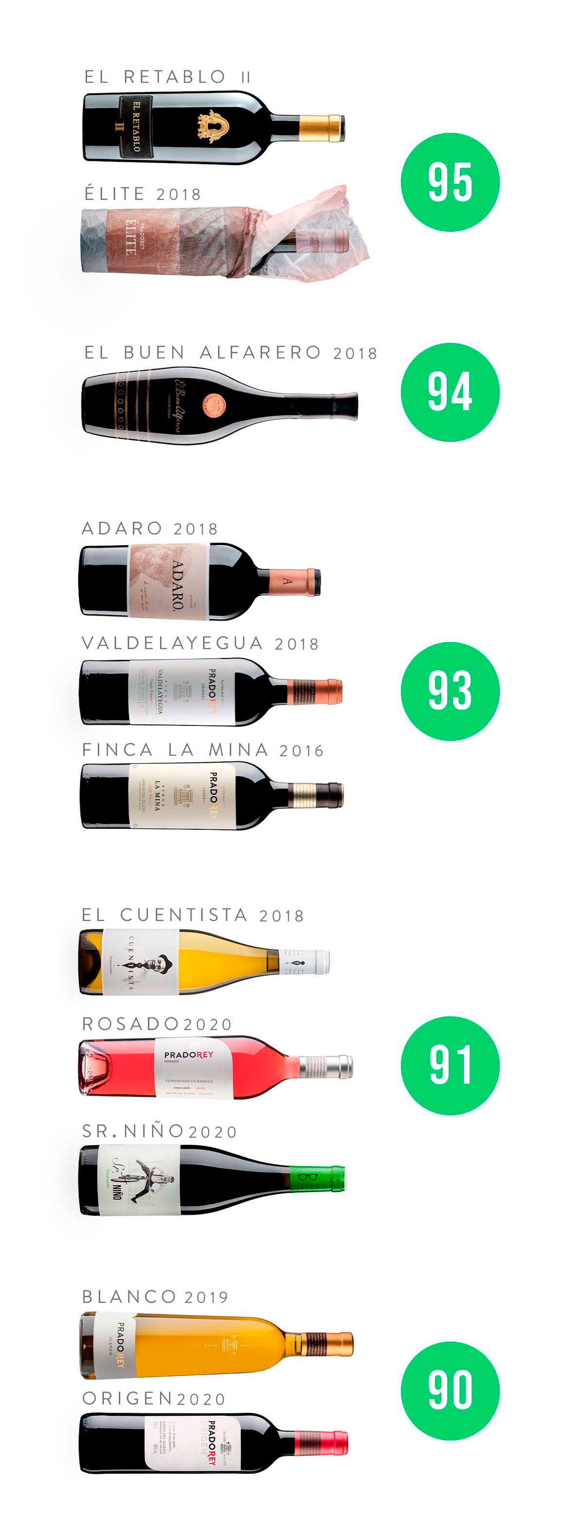 puntuaciones pradorey guia penin 2022